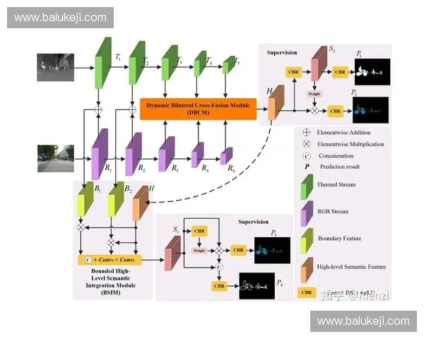 面向复杂场景的人体动作分割算法优化与多模态特征融合研究