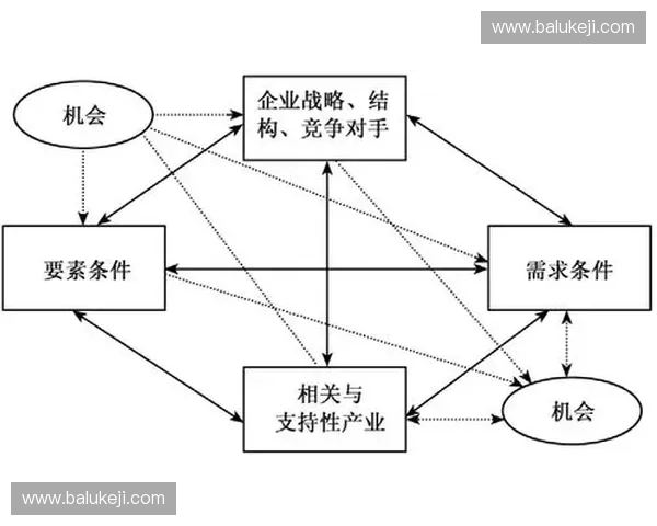 基于节奏优势的战略优化与实践探索:提升竞争力的核心路径分析