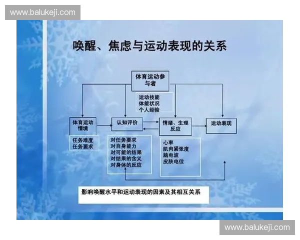 运动风险管理的核心要素与策略探讨:如何有效降低运动中的潜在风险 运动风险管理的核心要素与策略探讨:如何有效降低运动中的潜在风险