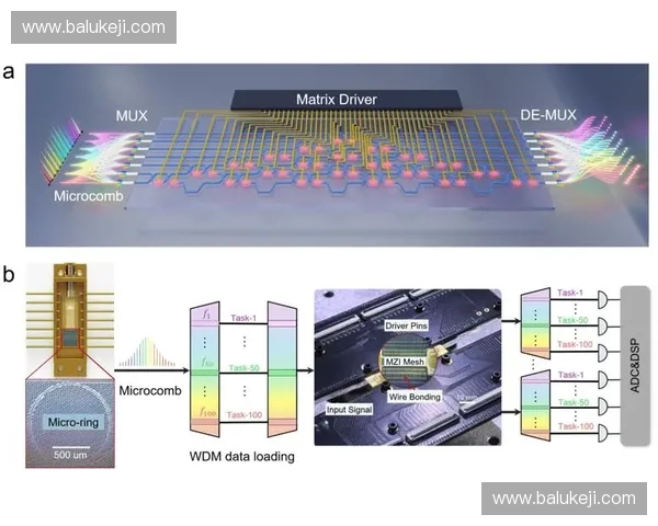 芯片级优化技术在提升计算性能与能效中的应用研究与发展趋势