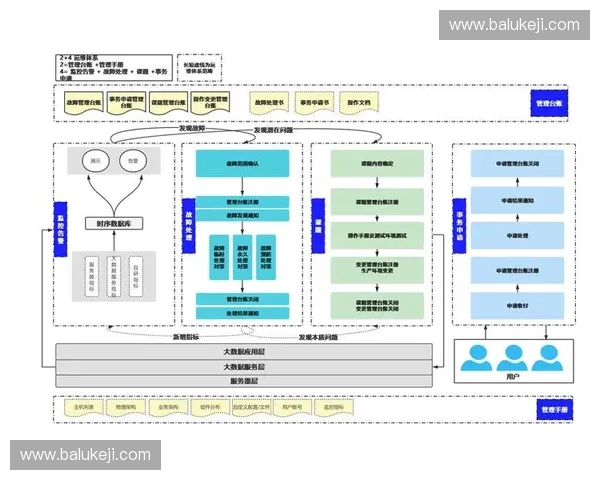 围绕赛事转播链路构建全流程高可靠低时延传播体系与智能运维保障