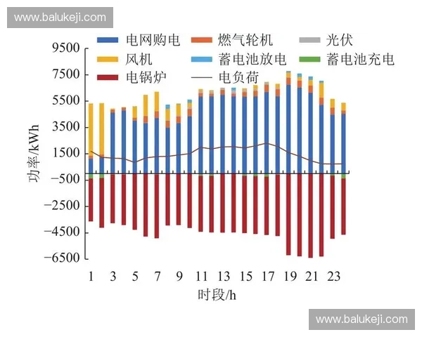 基于负荷堆叠效应的系统优化策略研究与应用探索