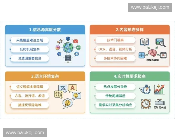 以数据驱动的多维表现预测模型与趋势研判新方法研究与应用实践探索 以数据驱动的多维表现预测模型与趋势研判新方法研究与应用实践探索