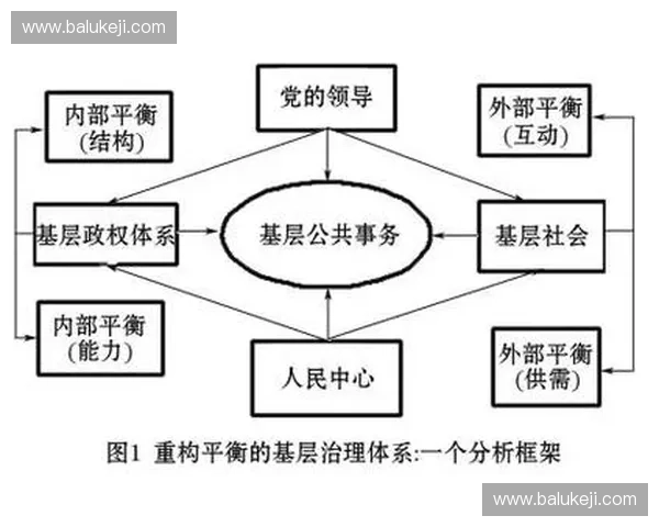 以组织重构为核心推动治理体系与运行机制系统性变革全面升级效能
