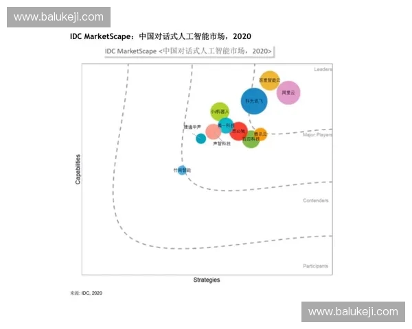 基于运动终端技术创新与智能化发展趋势的未来前景分析