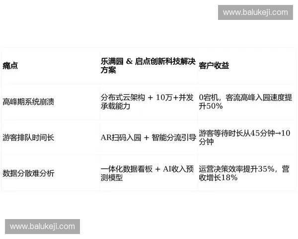 体育票务新时代：如何通过科技创新提升观赛体验与售票效率
