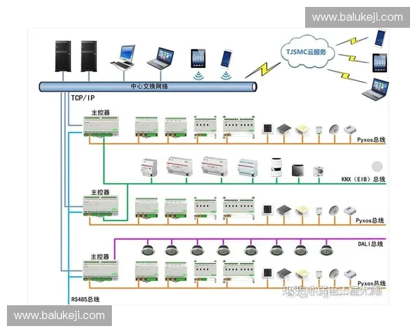 基于体育智能系统的创新应用与发展趋势探讨